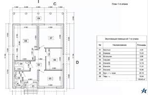 Дом 108м², 1-этажный, участок 8 сот.