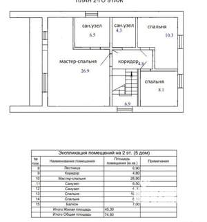 Коттедж 166м&sup2;, 2-этажный, участок 9 сот.  