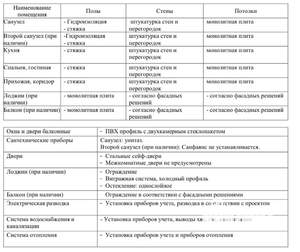 1-к квартира, вторичка, 39м2, 24/28 этаж