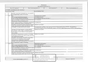 Студия квартира, вторичка, 14м2, 1/4 этаж