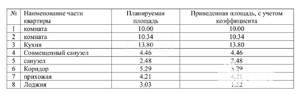 2-к квартира, вторичка, 52м2, 13/17 этаж