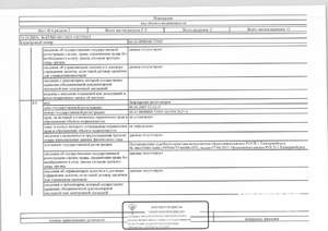 Студия квартира, вторичка, 14м2, 1/4 этаж