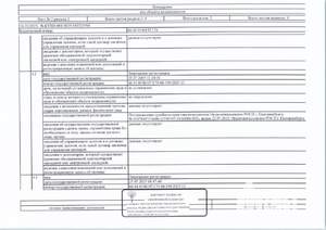 Студия квартира, вторичка, 14м2, 1/3 этаж