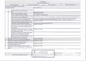 Студия квартира, вторичка, 14м2, 1/3 этаж