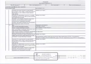 Студия квартира, вторичка, 14м2, 1/3 этаж