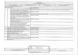 Студия квартира, вторичка, 17м2, 1/4 этаж