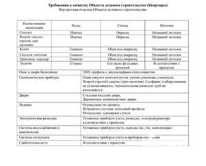 1-к квартира, строящийся дом, 32м2, 9/25 этаж