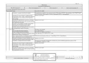 Студия квартира, вторичка, 81м2, 1/13 этаж